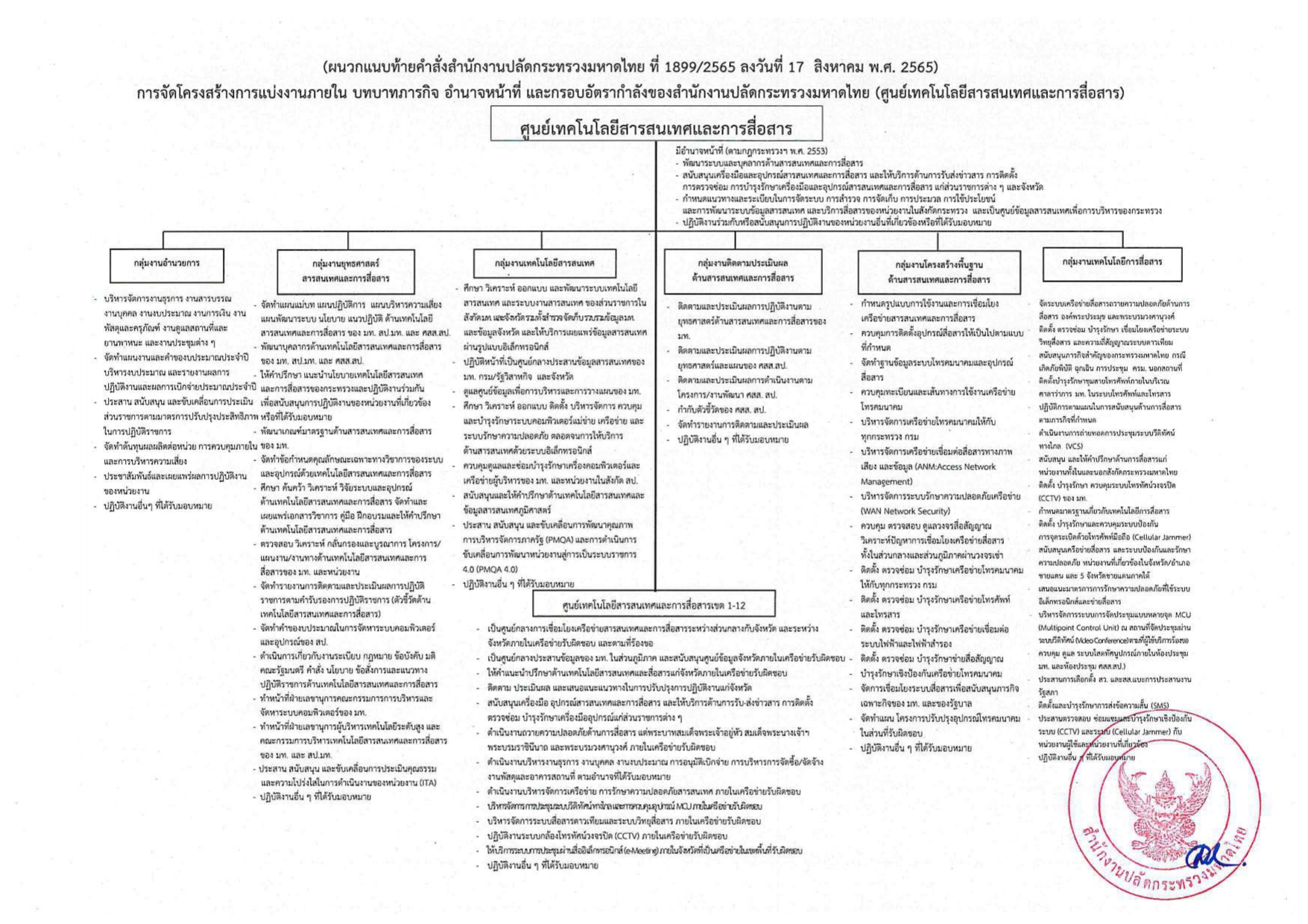 แผนผังมอบหมายภารกิจ
